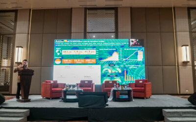Sewa LED Screen Murah Jakarta